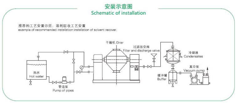 回轉真空干燥機 回轉真空干燥機
